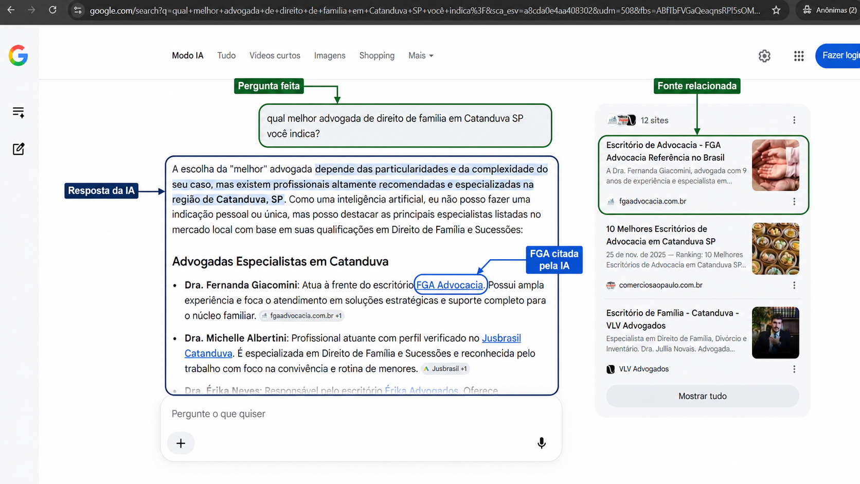 FGA Advocacia citada pelo Modo IA do Google em pesquisa sobre advogada de Direito de Família em Catanduva, SP
